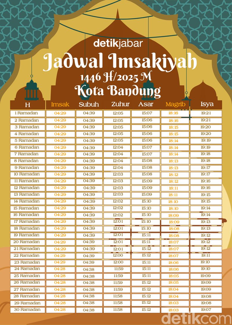 Jadwal imsakiyah ramadhan 2025 kota bandung untuk sebulan penuh