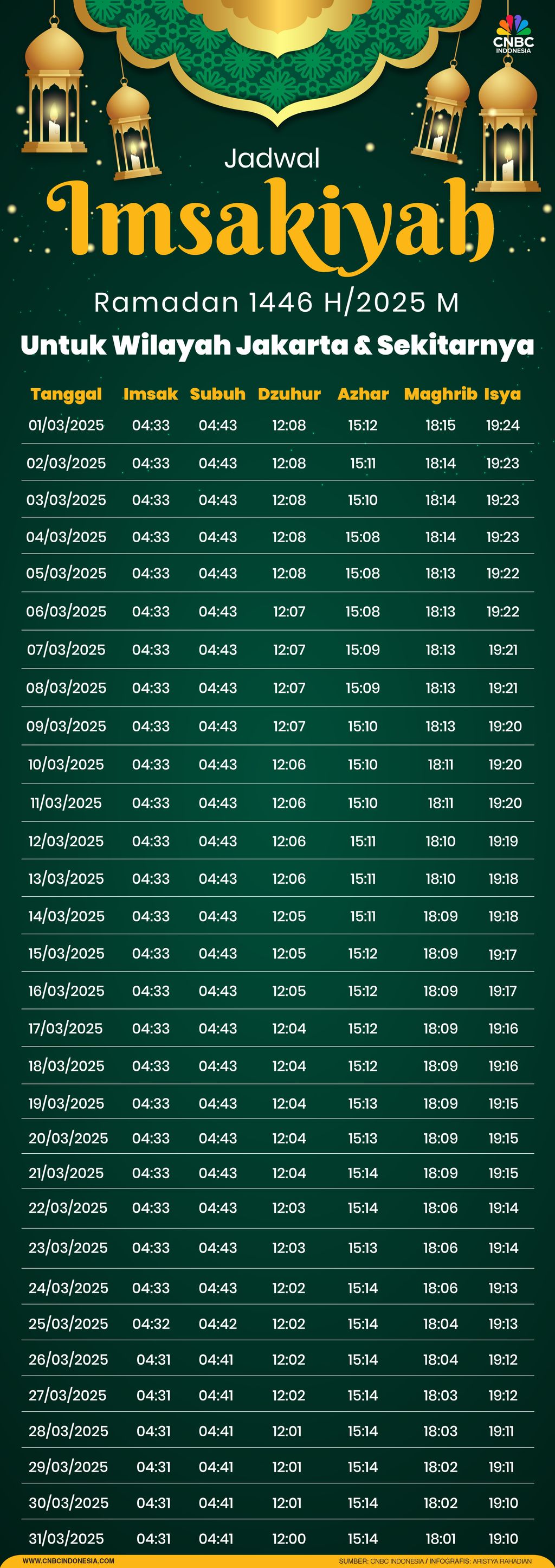 Jadwal Imsakiyah Ramadan 1446 H / 2025 M