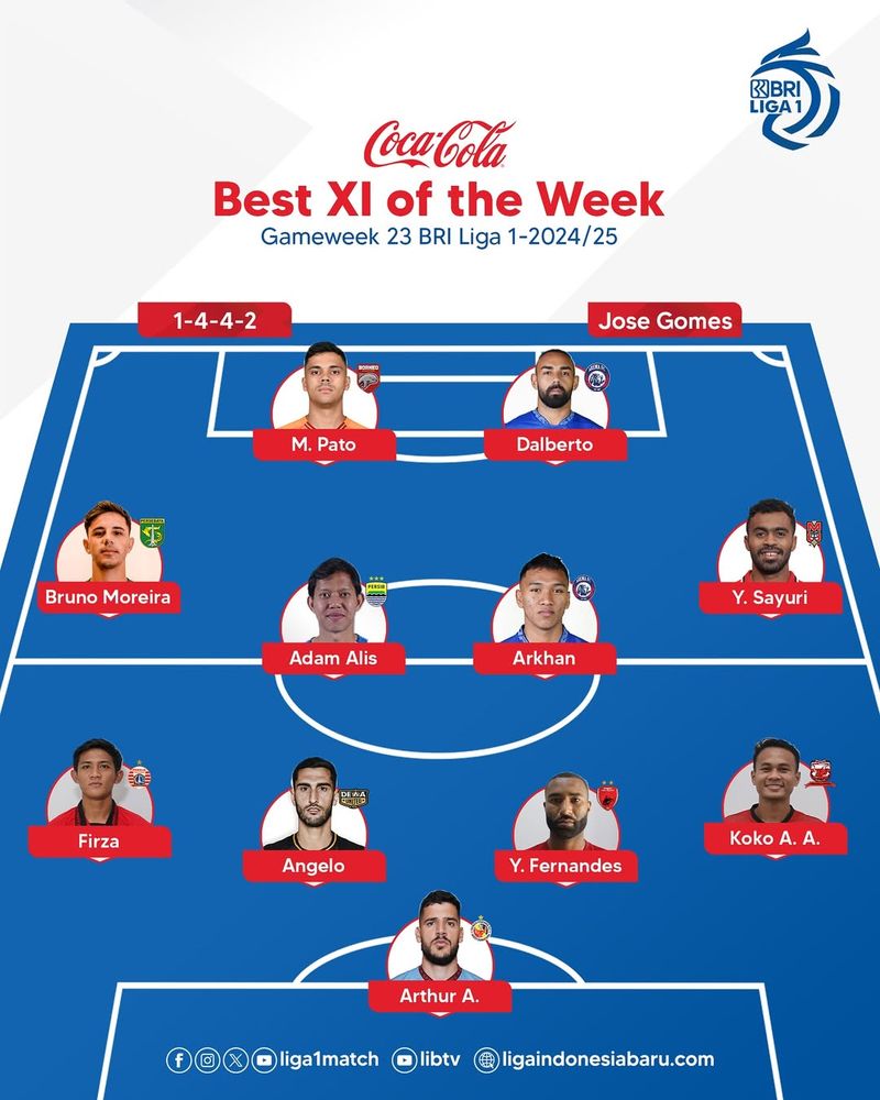 Best XI of the week Liga 1 2024/2025 pekan ke-23.