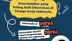 Infografis: Ini Beberapa Keterampilan yang Sulit Didapat dari Tenaga Kerja RI