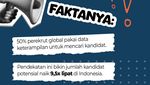 Infografis: Ini Beberapa Keterampilan yang Sulit Didapat dari Tenaga Kerja RI