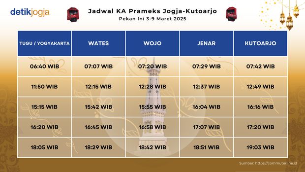 Jadwal KA Prameks Jogja-Kutoarjo PP Pekan Ini 3-9 Maret 2025