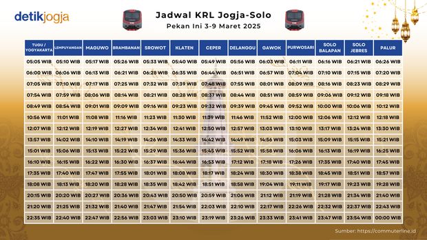 Jadwal KRL Jogja-Solo 3-9 Maret 2025