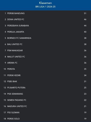 Klasemen Liga 1 pekan 25