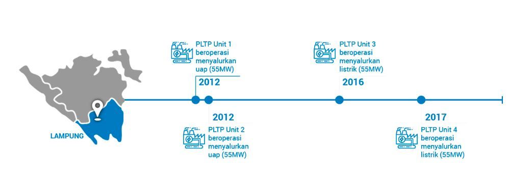 Wilayah kerja PGEO Ulubelu
