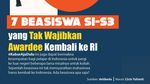 Infografis: 7 Beasiswa S1-S3 yang Tak Wajibkan Penerimanya untuk Kembali ke RI
