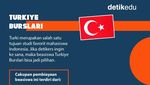 Infografis: 7 Beasiswa S1-S3 yang Tak Wajibkan Penerimanya untuk Kembali ke RI