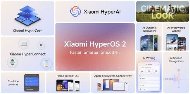 Daftar dan Jadwal HP Xiaomi Dapat HyperOS 2, Ada Fitur HyperAI