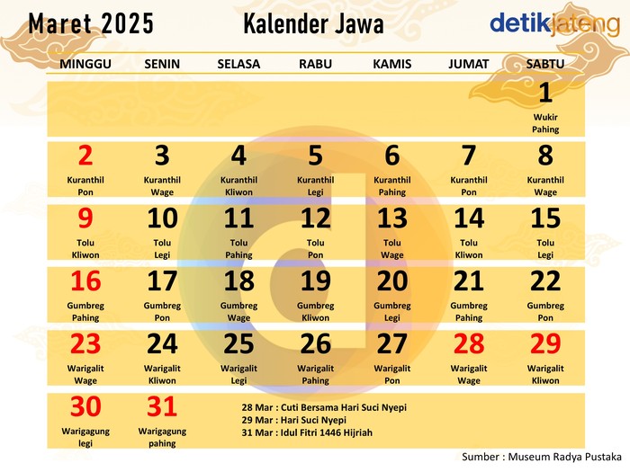 Kalender Jawa Maret 2025