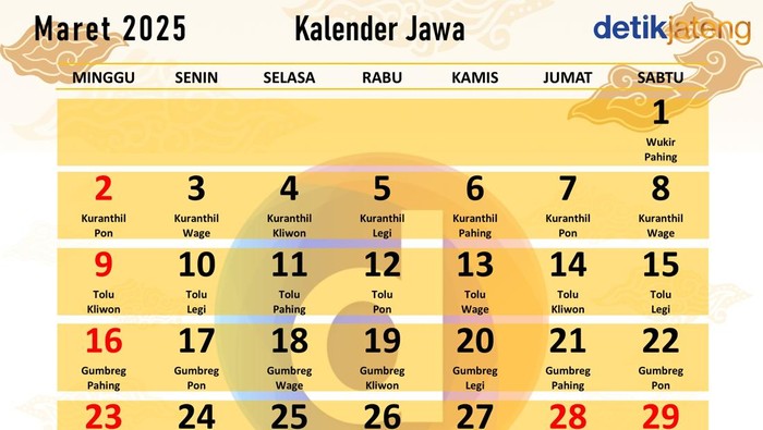 Kalender Jawa Maret 2025