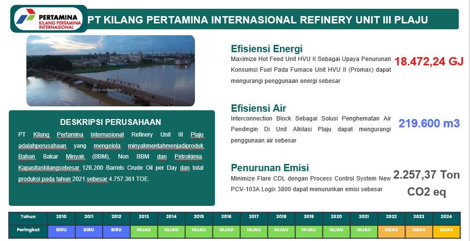 KPI Plaju