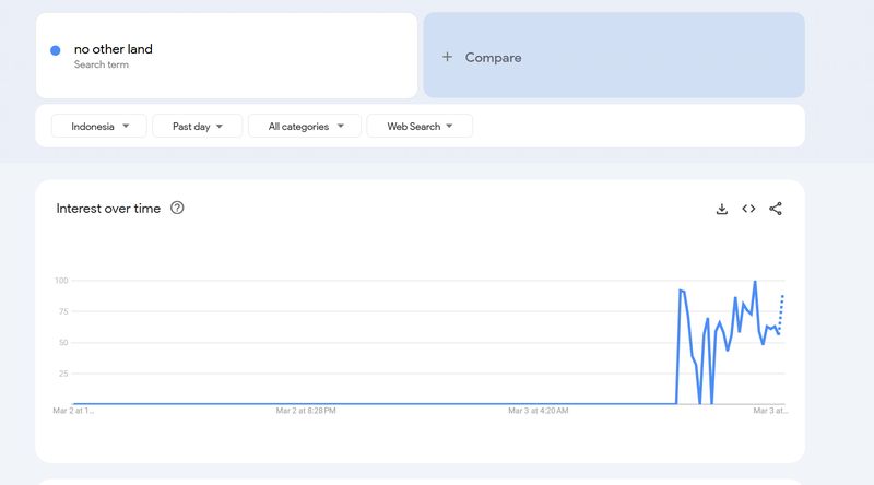 Pantauan di Google Trends.