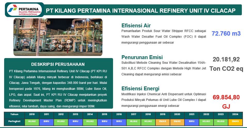 Penilaian PROPER