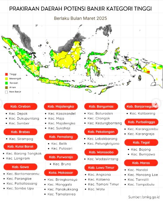 Prakiraan Daerah Potensi Banjir. (Info BMKG)