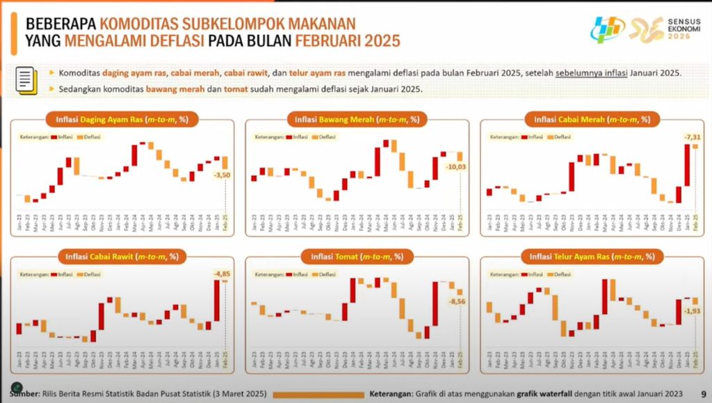 Rilis BPS Senin (3/3/2025). (Tangkapan Layar Youtube BPS Statistic)