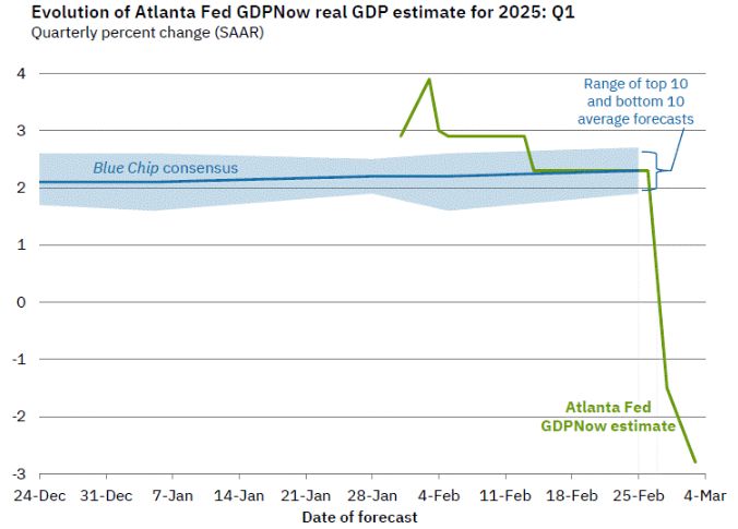 GDP Atlanta