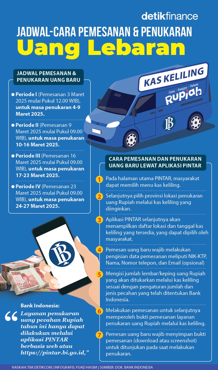 Infografis pemesanan penukaran uang