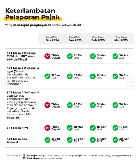  Ditjen Pajak RI