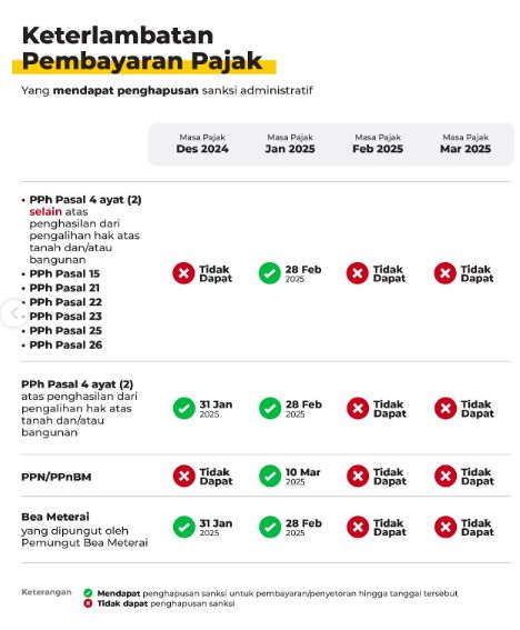  Ditjen Pajak RI