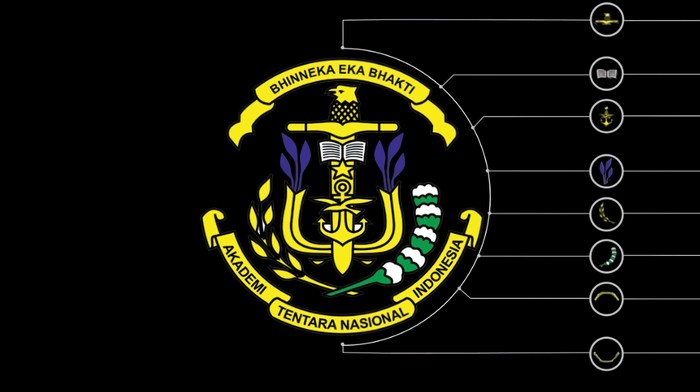 Lambang Akademi TNI