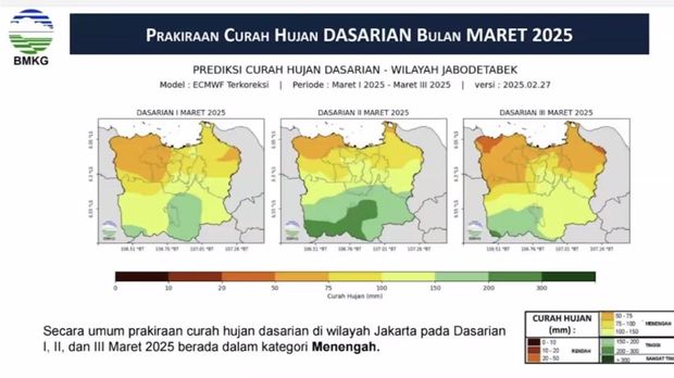 Prakiraan Curah Hujan Dasarian Bulan Maret 2025. (BMKG)