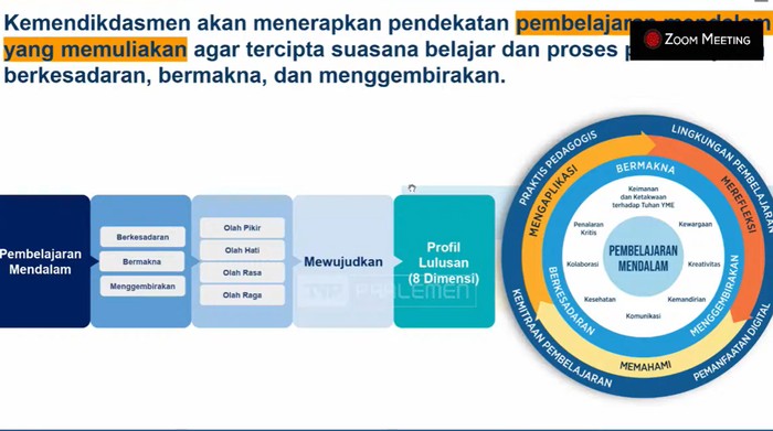 Deep Learning upaya wujudkan Profil Lulusan 8 Dimensi.
