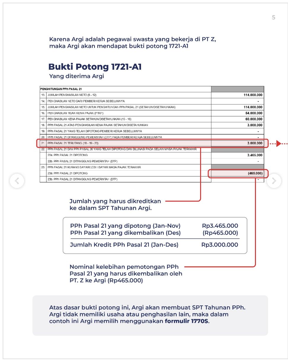 SPT Pajak Lebih Bayar