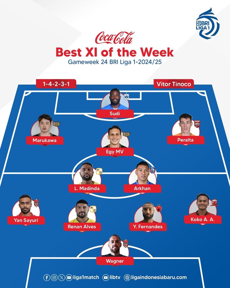 Best eleven Liga 1 2024/2025 di pekan ke-24.