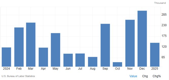 U.S. Bureau of Labor Statistics