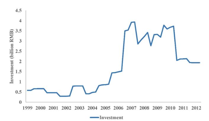 Barwick et al. (2024), using data from Clarksons Research and China’s National Bureau of Statistics.