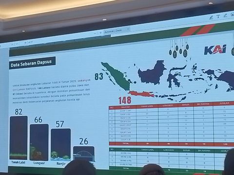 Data sebaran dapsus PT KAI