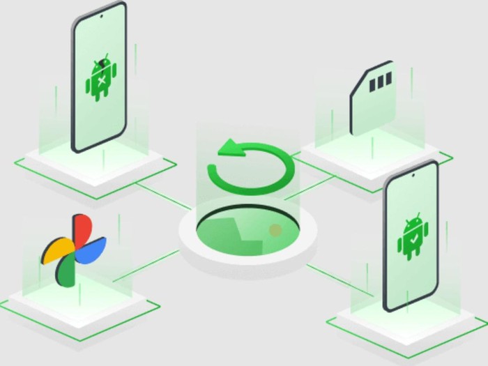 Ilustrasi recovery data foto dan video DroidKit.