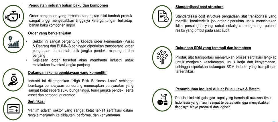 Kementerian Perhubungan RI