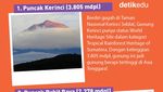 Infografis: 7 Puncak Tertinggi di Indonesia The Seven Summits, Ada Carstensz