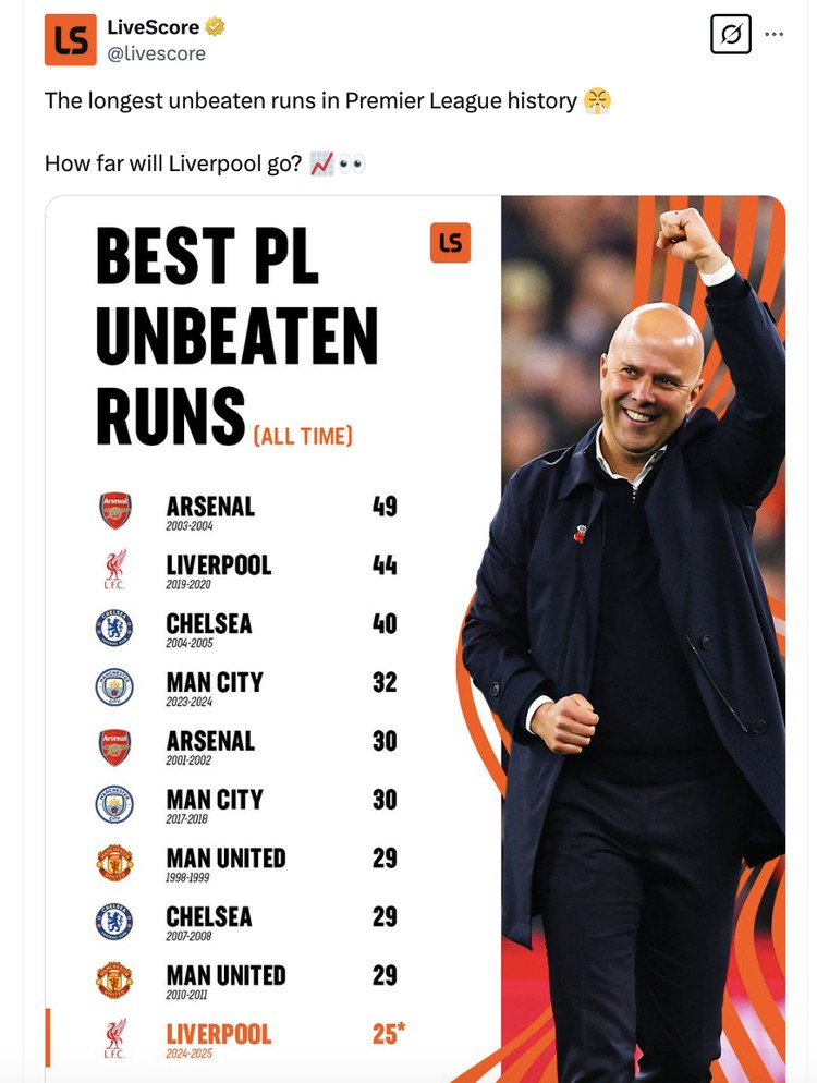 Meme Liverpool Meme Liverpool