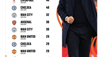 Dengan kemenangan atas Southampton, Liverpool sudah 25 kali beruntun tanpa kalah di Liga Inggris. Foto: X.com