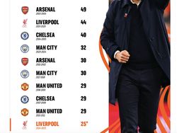 Meme Liverpool Menang Tapi Disindir Kok Penalti Melulu