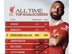 Meme Liverpool Menang Tapi Disindir Kok Penalti Melulu