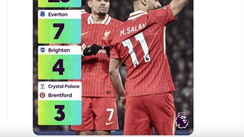 Arne Slot membawa Liverpool tak terkalahkan di 25 laga. Foto: X.com