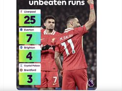 Meme Liverpool Menang Tapi Disindir Kok Penalti Melulu