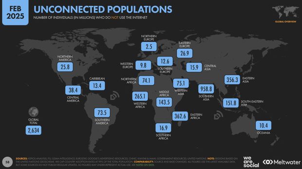 We Are Social melalui laporan Digital 2025 Global Overview Report