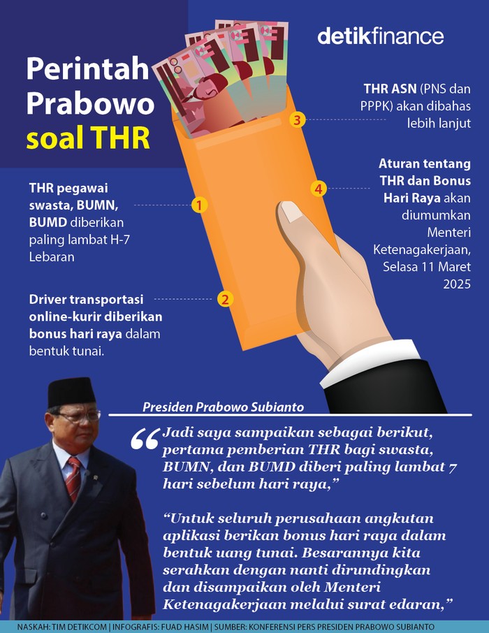 Infografis Presiden Prabowo soal THR Infografis Presiden Prabowo soal THR