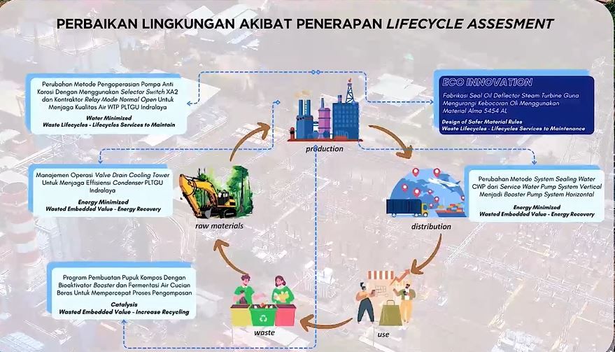 Penilaian PROPER PLN Indonesia Power Indralaya