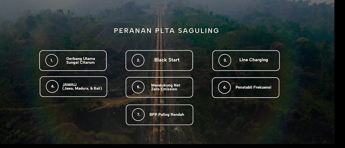 Penilaian PROPER PLN Saguling Penilaian PROPER PLN Saguling