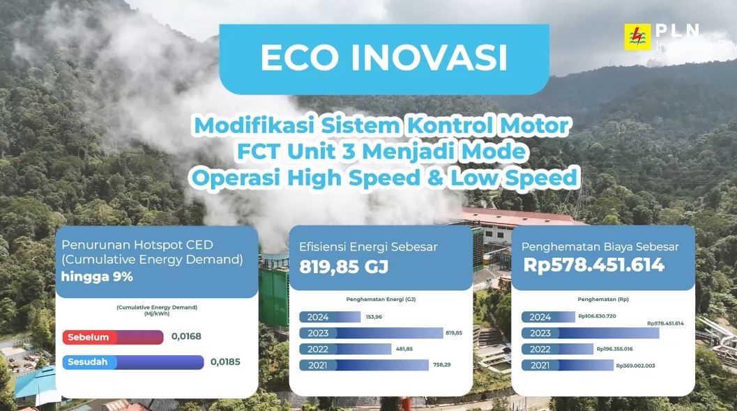 Penilaian PROPER PLN Indonesia Power Gunung Salak