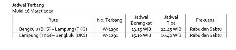 Wings Air Buka Rute: Kota Bengkulu Terhubung ke Kabupaten Mukomuko, Kota Bandar Lampung dan Kota Padang