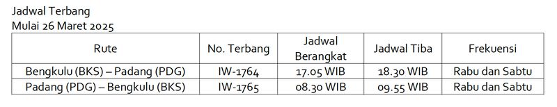 Wings Air Buka Rute: Kota Bengkulu Terhubung ke Kabupaten Mukomuko, Kota Bandar Lampung dan Kota Padang