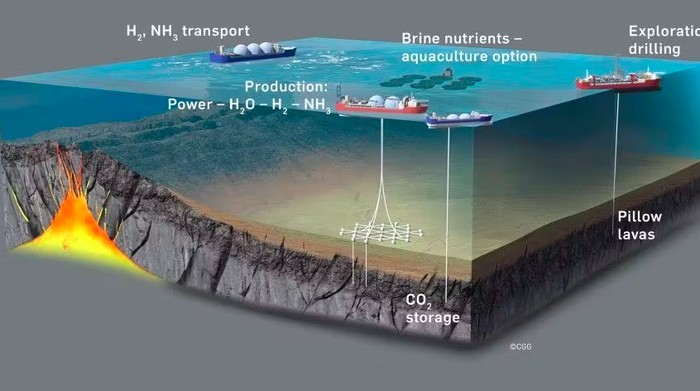 Tambang Energi Listrik Abadi Ditemukan di Dasar Laut