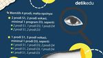 Infografis: UTBK SNBT 2025 Dibuka Besok! Ini Syarat dan Cara Pendaftarannya