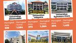 Infografis: 15 Universitas Terbaik di Luar Jawa Versi EduRank 2025, Ada Kampusmu?